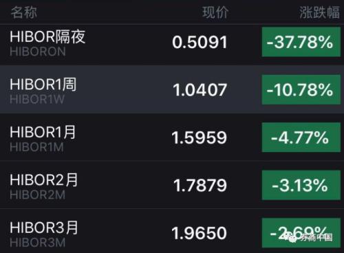 全球资金去哪儿?美国税改吸引海外现金回流,美债利率破3%,港元利率跳水,港币贬值压力卷土重来